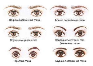 Как сделать макияж для разных глаз