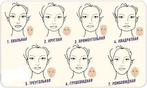 Как выбрать прическу по форме лица