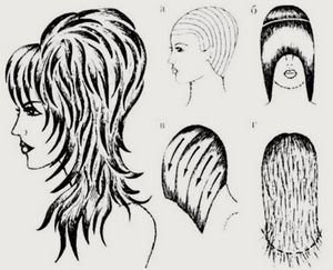 Стрижка рапсодия на короткие, средние и длинные волосы: варианты с фото, техника выполнения и видео-урок